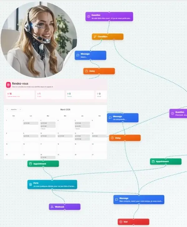Allo by Numericia : Agent IA appel entrant et sortant par téléphone