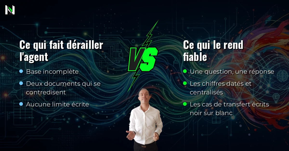 Comparatif : ce qui fait dérailler un agent vocal IA face à ce qui le rend fiable (base de connaissances)