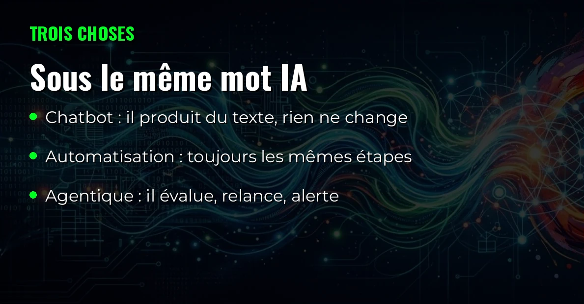 Chatbot, automatisation, système agentique : trois choses différentes derrière le mot IA, et pourquoi un GPT personnalisé ne fait pas gagner de temps