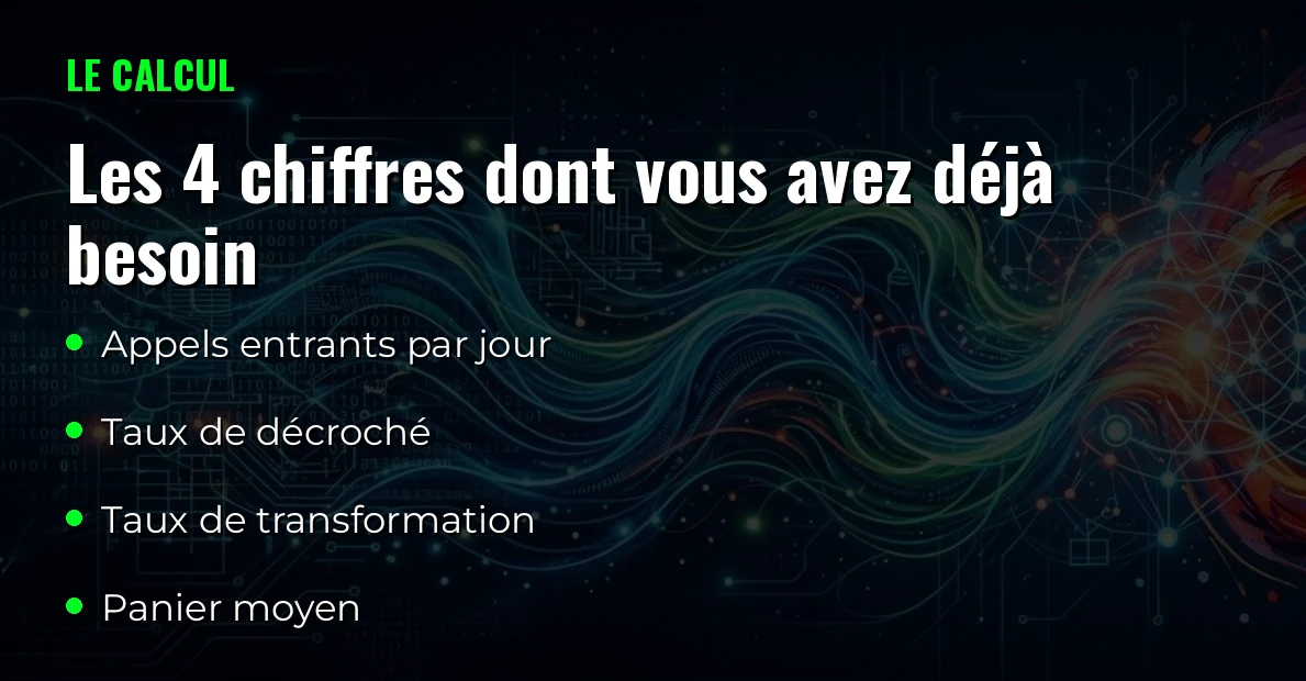 Les quatre chiffres nécessaires pour calculer le coût d'un appel manqué